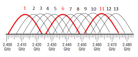 2-4_ghz_pasmo